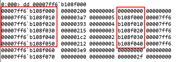 node address1